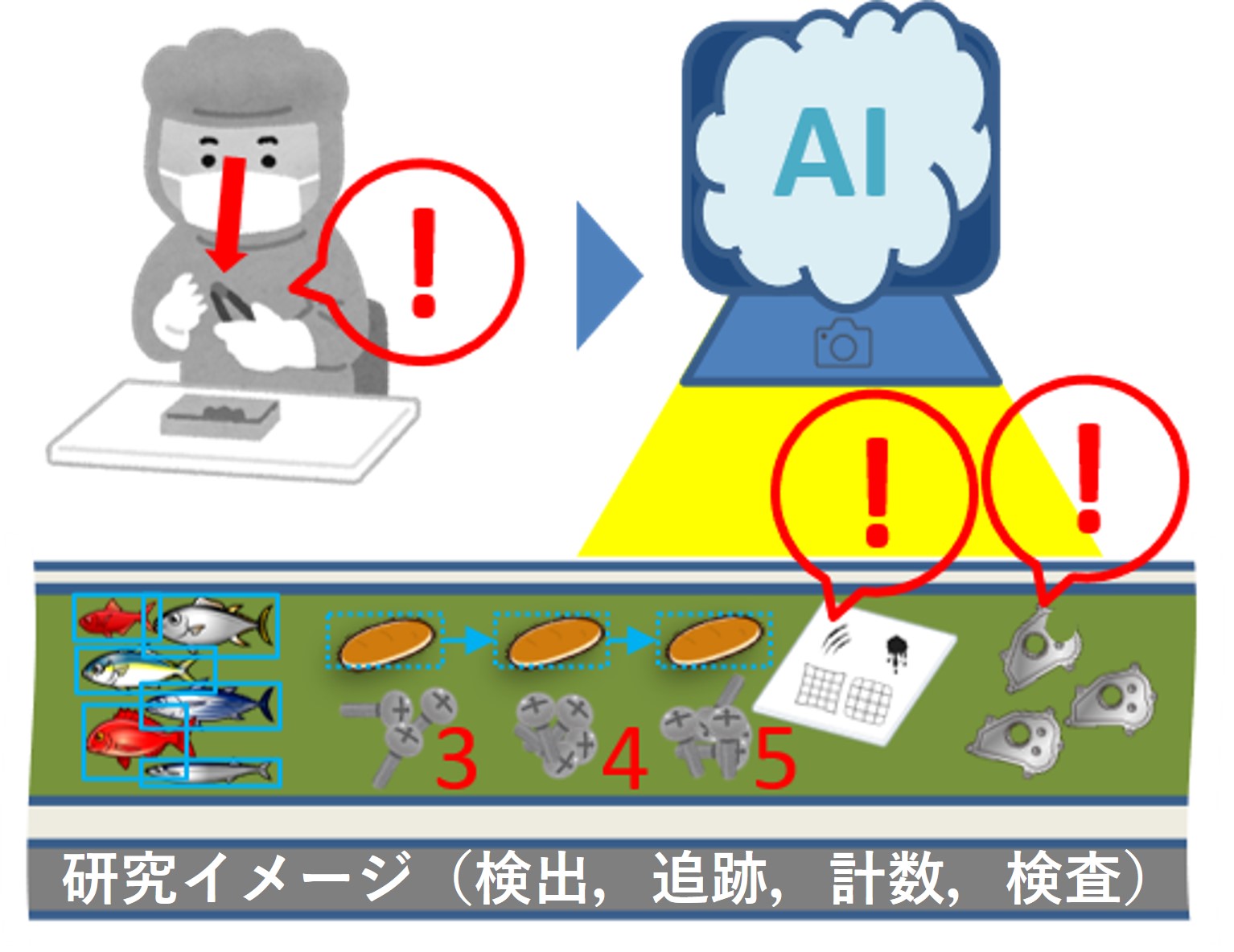 コンピュータビジョン